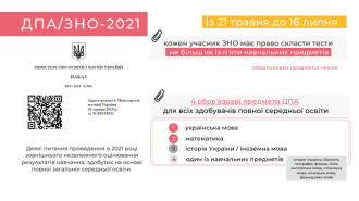 /Files/images/11_09_2020-Kopiya-_ZNO-2020_-pidsumky-provedennya_-1024x576.png